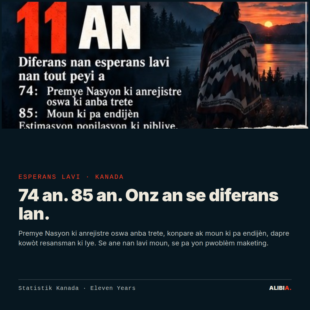 Esperans lavi · Kanada. 74 an. 85 an. Onz an se diferans lan.